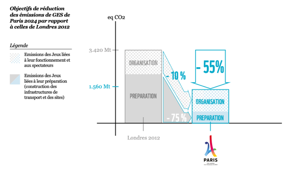 Une image contenant texte, capture d’écran, diagramme, PoliceDescription générée automatiquement