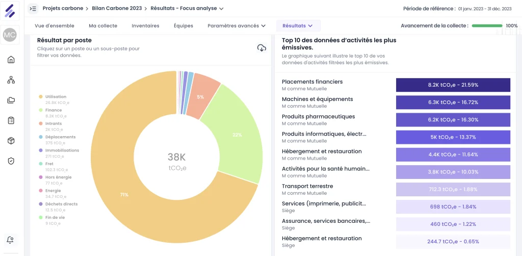 Résultats du Bilan Carbone sur Ekyo