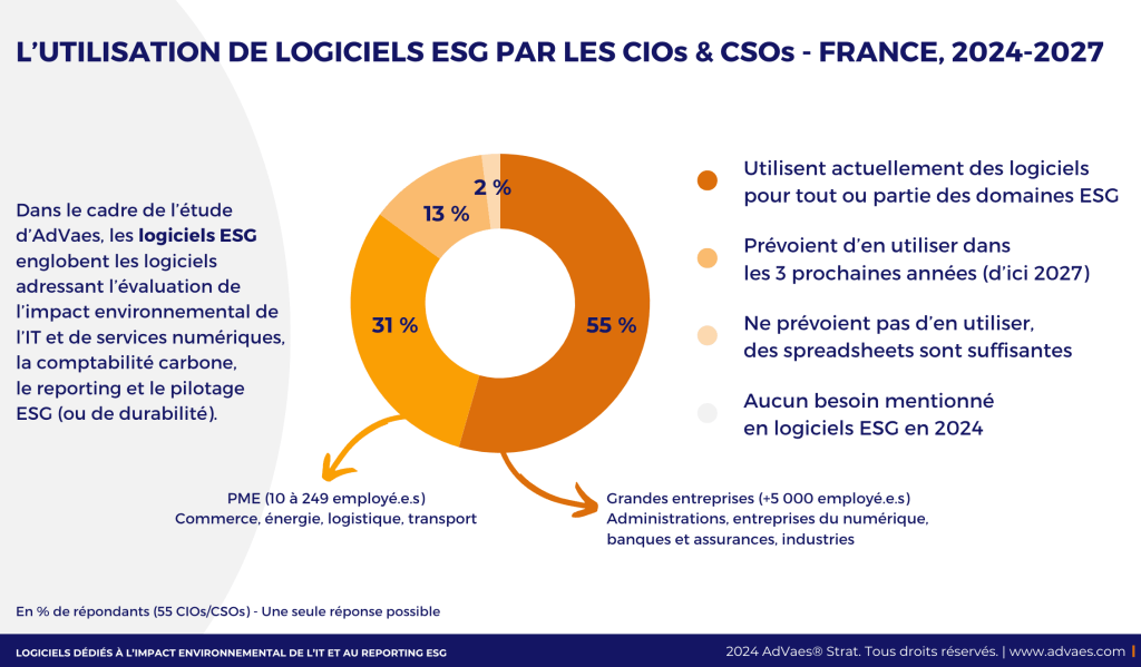 Étude AdVaes sur les logiciels CSRD